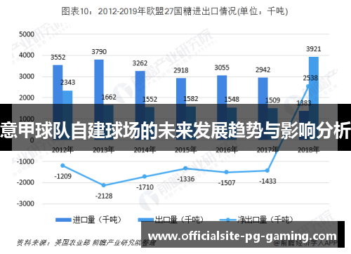 意甲球队自建球场的未来发展趋势与影响分析