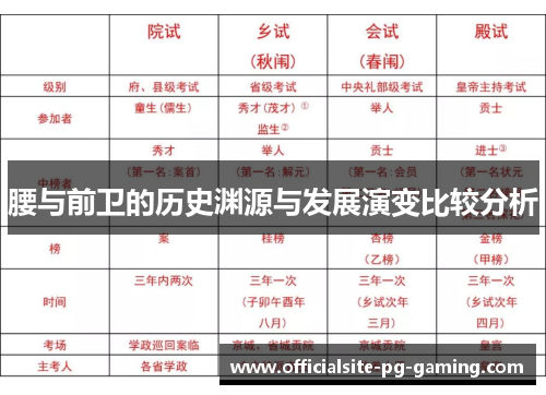 腰与前卫的历史渊源与发展演变比较分析