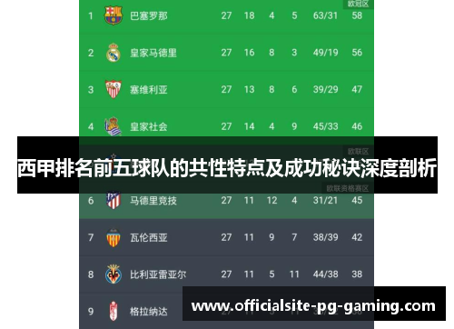 西甲排名前五球队的共性特点及成功秘诀深度剖析 西甲排名前五球队的共性特点及成功秘诀深度剖析