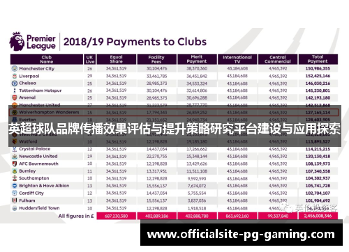 英超球队品牌传播效果评估与提升策略研究平台建设与应用探索 英超球队品牌传播效果评估与提升策略研究平台建设与应用探索