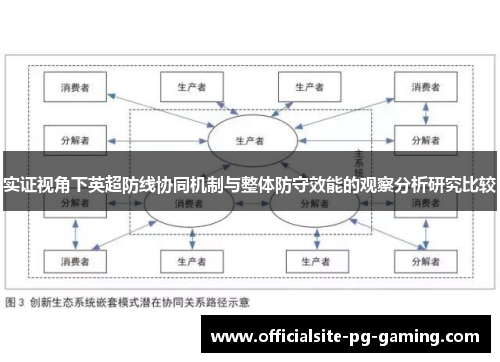 实证视角下英超防线协同机制与整体防守效能的观察分析研究比较