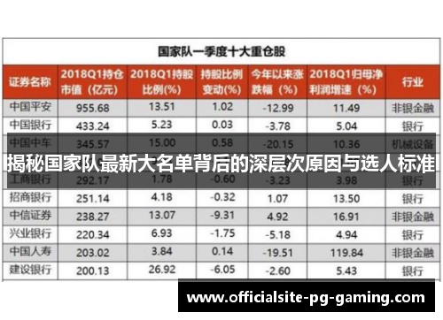揭秘国家队最新大名单背后的深层次原因与选人标准