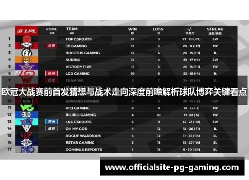 欧冠大战赛前首发猜想与战术走向深度前瞻解析球队博弈关键看点